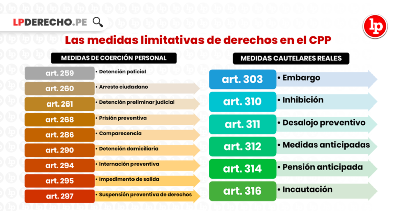 Medidas Limitativas De Derechos: Medidas Cautelares Personales Y Reales ...