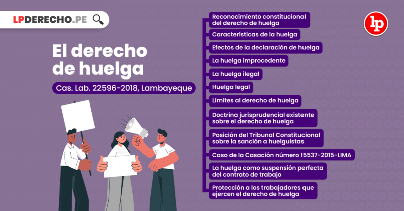 Huelga: Definición, Características, Efectos, Clases, Límites | LP