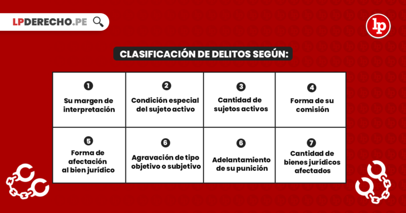 Clasificación De Los Tipos Penales Con Ejemplos | LP