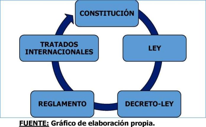 Las fuentes del derecho financiero | LP