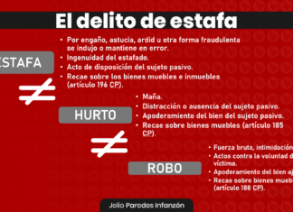 El delito de estafa en el Código Penal peruano con logo de LPDerecho