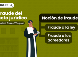 Fraude del acto jurídico