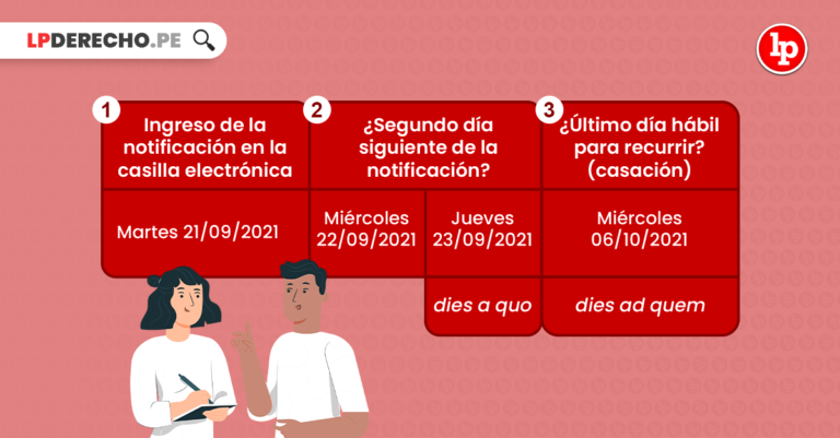 Jurisprudencia Relevante Y Actual Sobre Notificaciones (penal) | LP