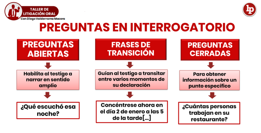 Ejemplo De Interrogatorio A Testigos En Materia Civil lpderecho.pe