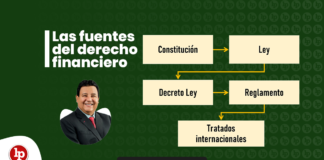 Las fuentes del derecho financier - LPDerecho