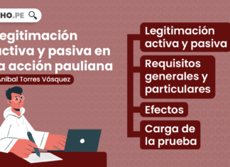 Legitimación activa y pasiva en la acción pauliana