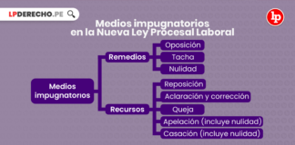 Medios impugnatorios en la Nueva Ley Procesal Laboral con logo de LP