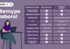Todo lo que debes conocer sobre el régimen Remype laboral Remype laboral-LP