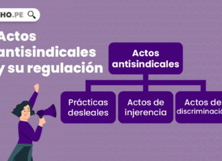 Actos antisindicales y su regulación