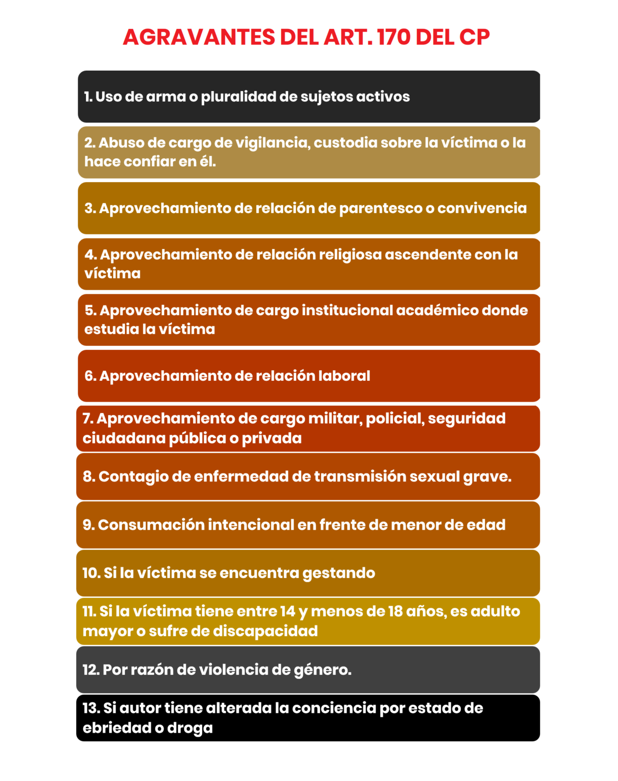 Delito De Violación Sexual Y Sus Modalidades Bien Explicado Lp 7567