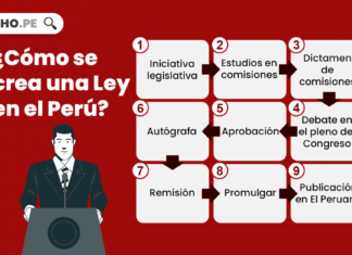 ¿Cómo se crea una Ley en el Perú?