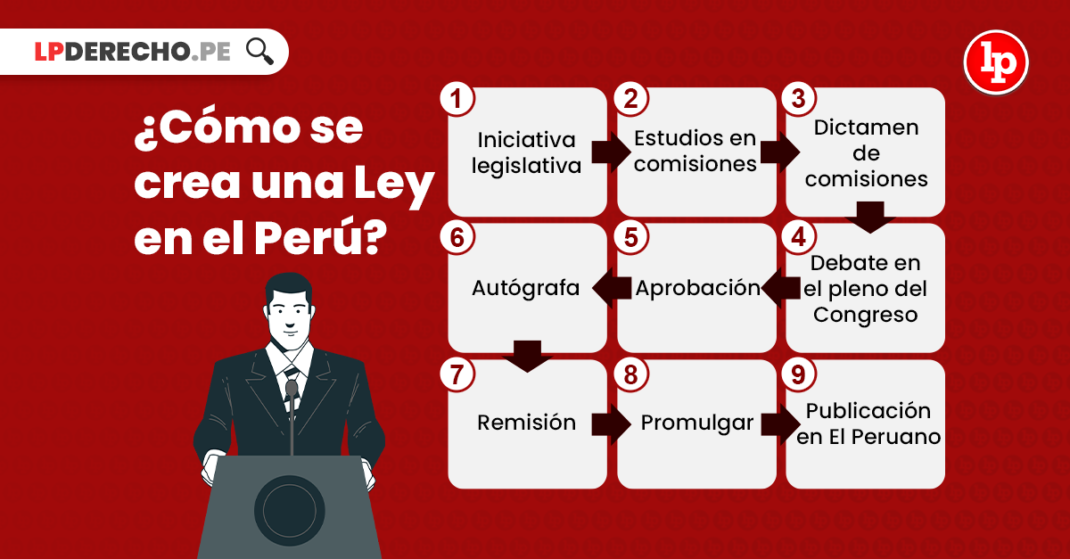 Cómo se crea una ley en el Perú? | LP