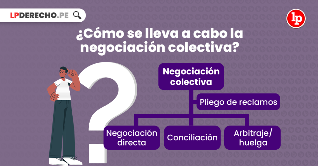 ¿Cómo se lleva a cabo la negociación colectiva?