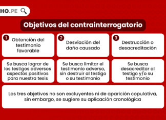 Objetivos del contrainterrogatorio