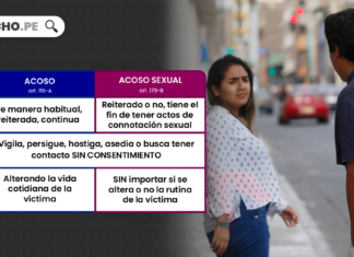 Cuadro delito acoso sexual - LP Derecho