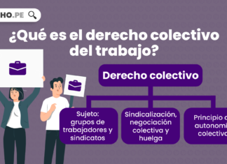 ¿Qué es el derecho colectivo del trabajo?