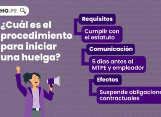¿Cuál es el procedimiento para iniciar una huelga?