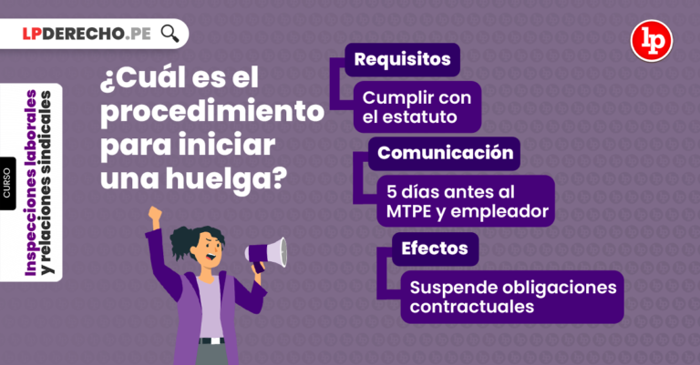 ¿Cuál Es El Procedimiento Para Iniciar Una Huelga Laboral? | LP