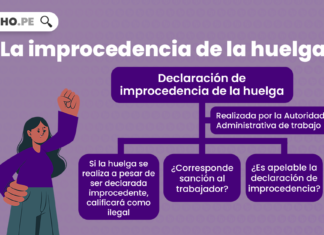 La improcedencia de la huelga