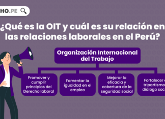 ¿Qué es la OIT y cuál es su relación en las relaciones laborales en el Perú?