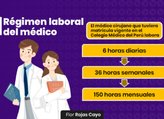 Régimen laboral del médico - LPDerecho