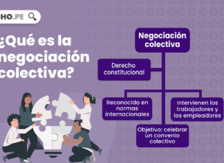 negociación colectiva con logo LP