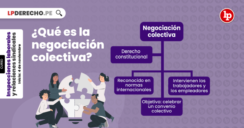 ¿qué Es Una Negociación Colectiva Lp