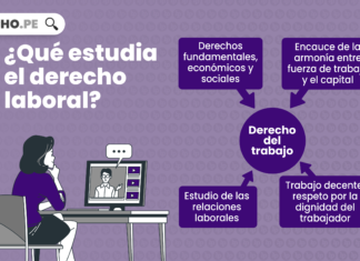 derecho laboral del trabajo