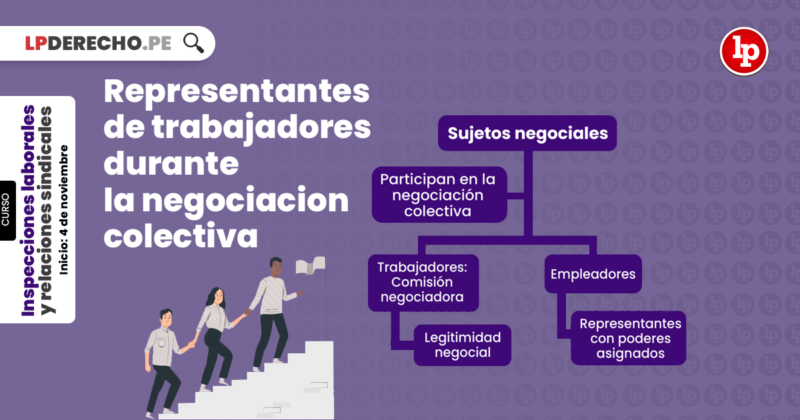 ¿Quiénes Intervienen En Una Negociación Colectiva? | LP