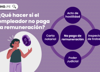 ¿Qué hacer si el empleador no paga la remuneración?