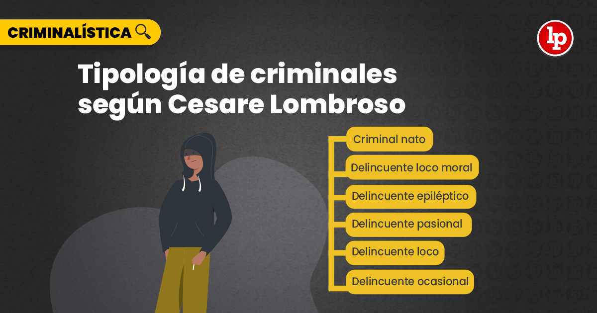 Quién fue Cesare Lombroso y cuál fue su aporte a la criminología? | LP
