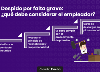 Despido por falta grave - LPDerecho