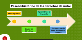 Reseña histórica de los derechos de autor - LPDerecho