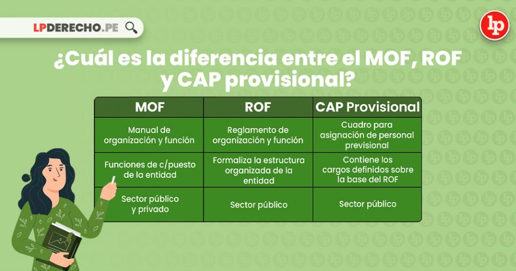 ¿cuál Es La Diferencia Entre El Mof Rof Y Cap Provisional Lpemk 9802