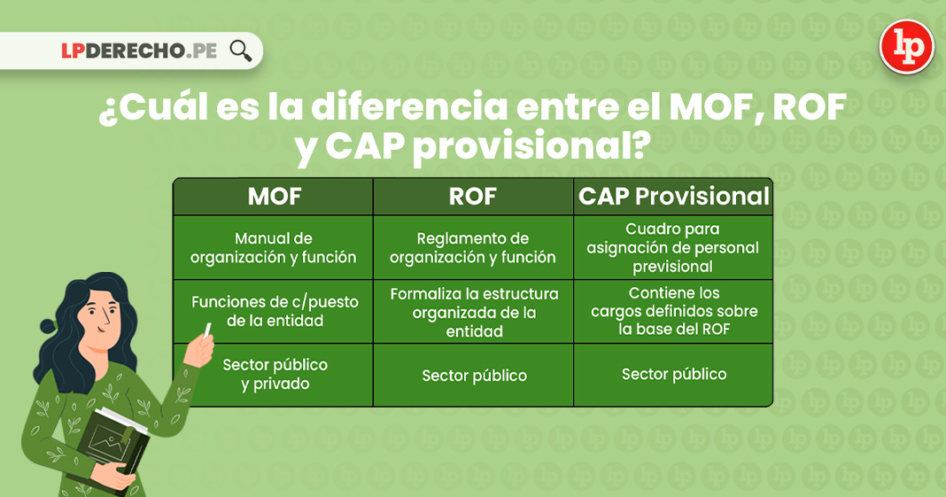 Cuál es la diferencia entre el MOF, ROF y CAP provisional? | LP