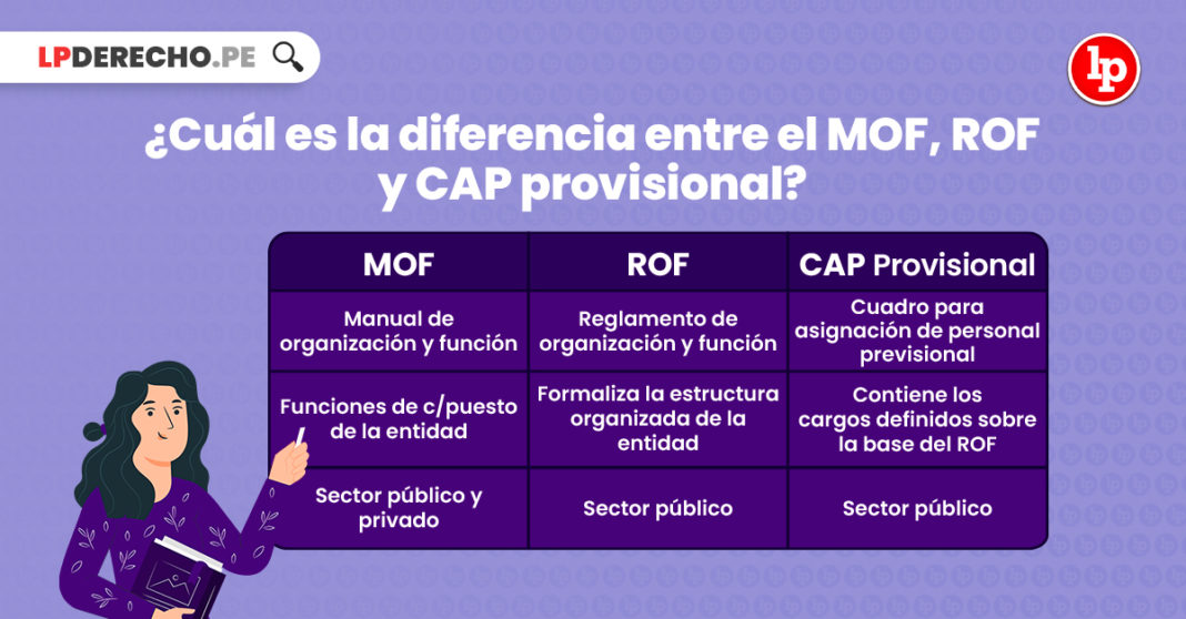 ¿Cuál es la diferencia entre el MOF, ROF y CAP provisional?
