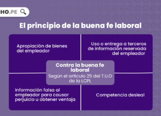 principio-buena-fe-laboral-LP