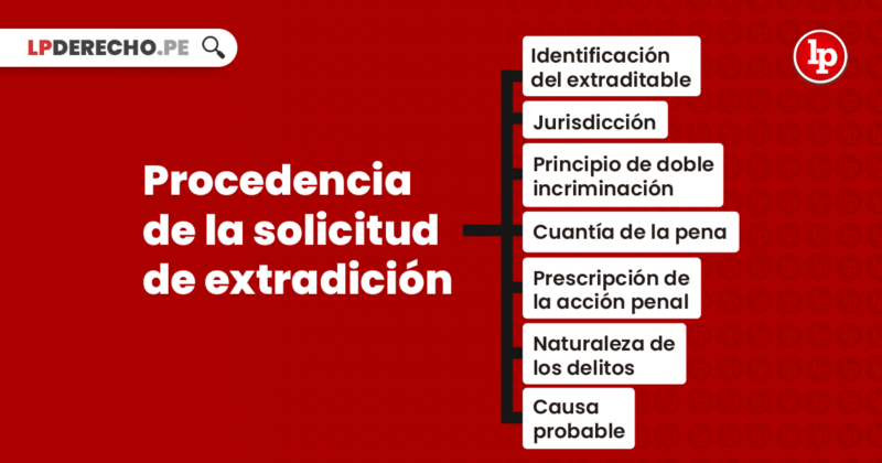 ¿cómo Analizar La Procedencia De La Solicitud De Extradición Un Ejemplo Didáctico De La Supremaemk 7810