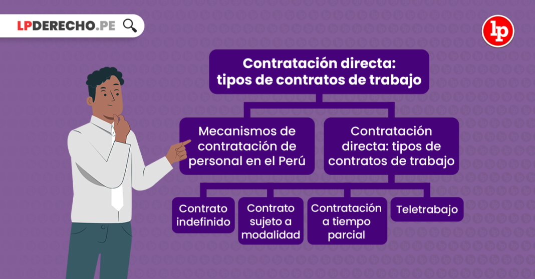 Contratación directa: tipos de contratos de trabajo