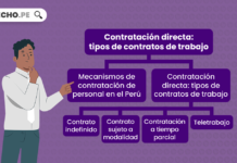 Contratación directa: tipos de contratos de trabajo