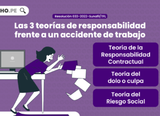 Conozca las 3 teorías de responsabilidad frente a un accidente de trabajo [Resolución 033-2022-Sunafil/TFL]