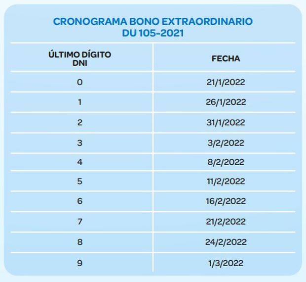 cronograma pago bono 210 - LPDerecho