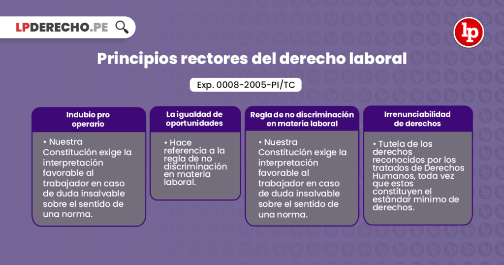 [jurisprudencia Básica] Principios Rectores Del Derecho Laboral [exp