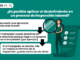 ¿Es posible aplicar el desistimiento en un procedimiento de inspección laboral? ¿Es posible aplicar el desistimiento en un proceso de inspección laboral?