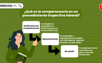 ¿Qué es la comparecencia en un procedimiento inspectivo laboral? ¿Qué es la comparecencia en un procedimiento inspectivo laboral?