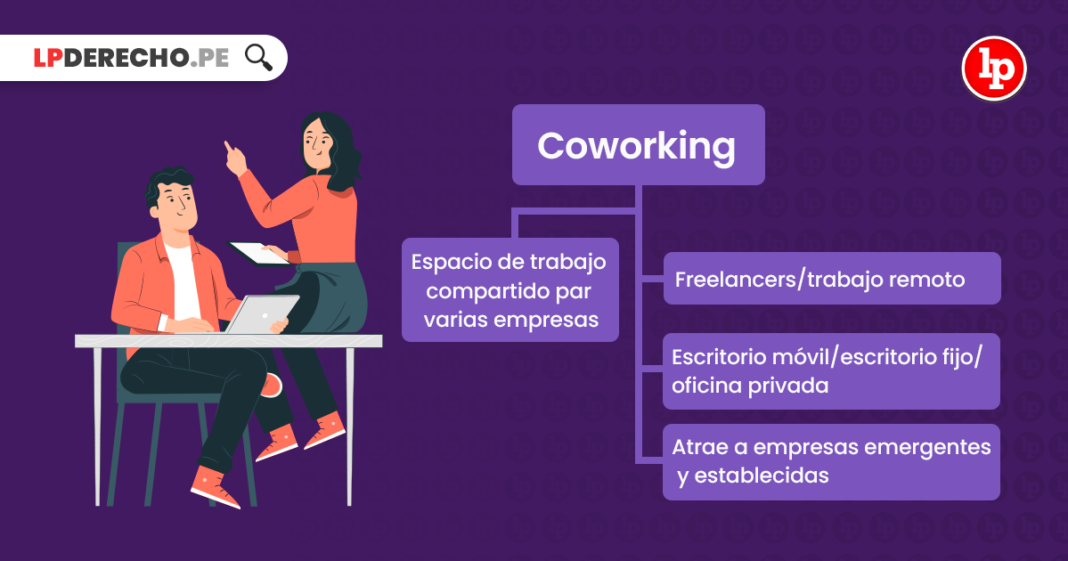 Coworking-LPDerecho