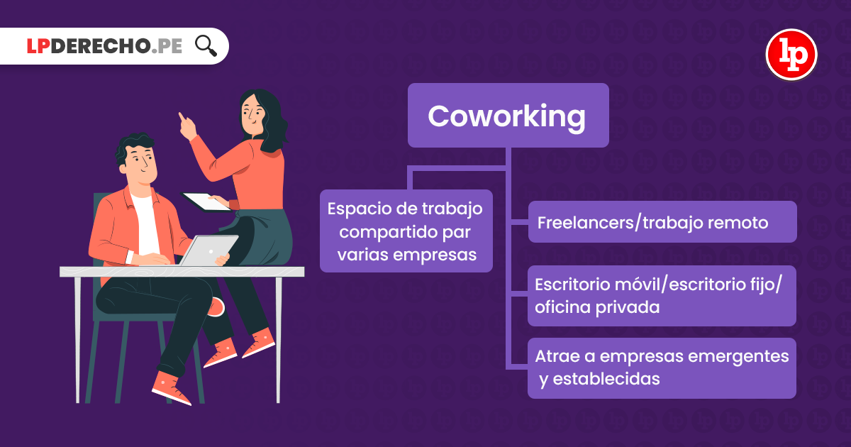 Qué es el coworking? | LP