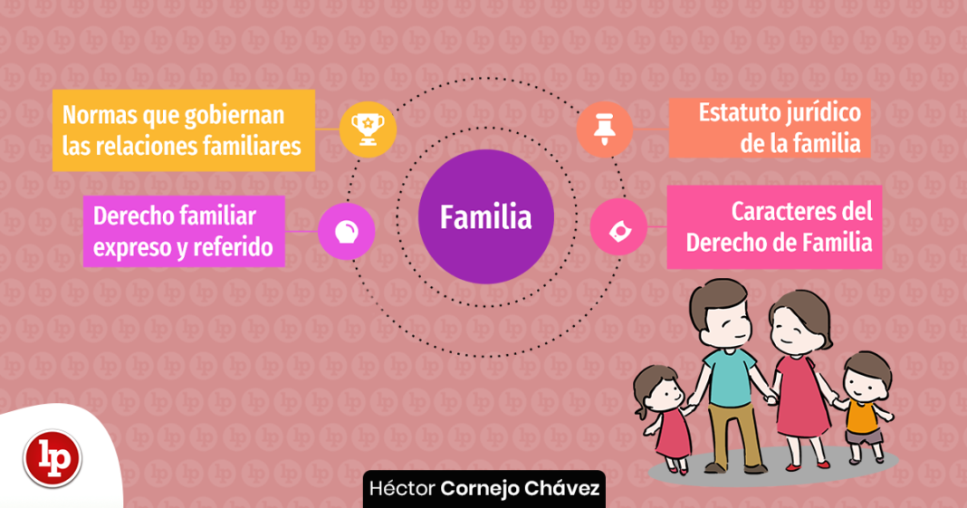 Derecho de Familia - LPDerecho