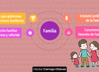 Derecho de Familia - LPDerecho