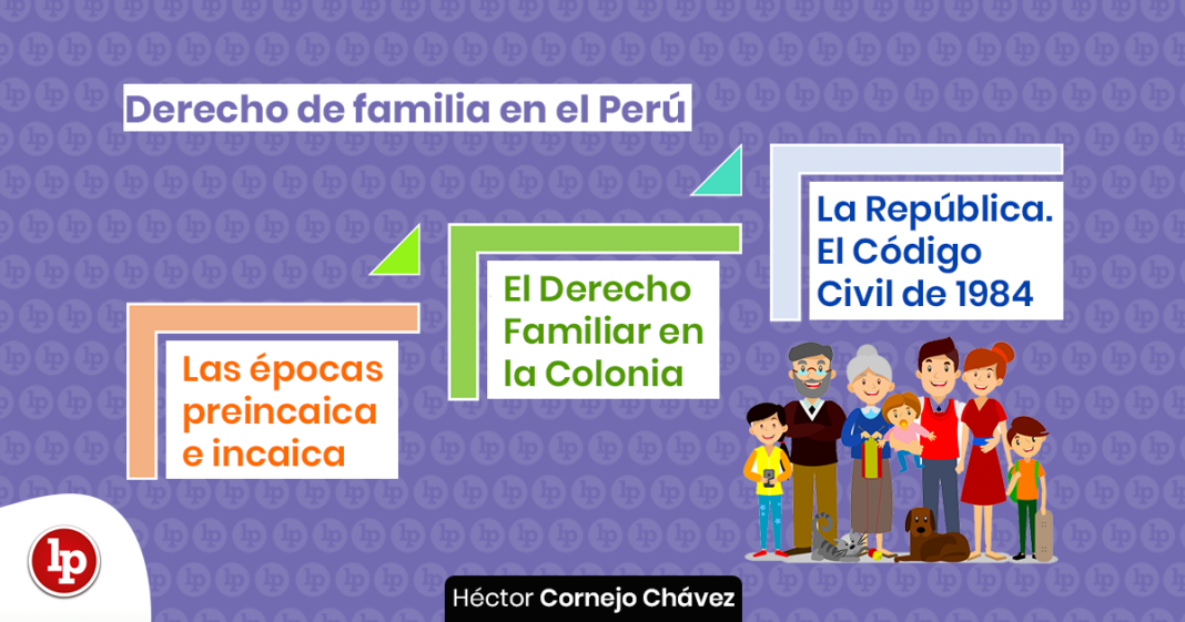 Derecho de familia en el Peru - LPDerecho